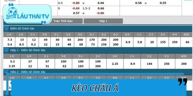 Kèo châu Á cực Hot trong trận Aston Villa - Nottingham Fores