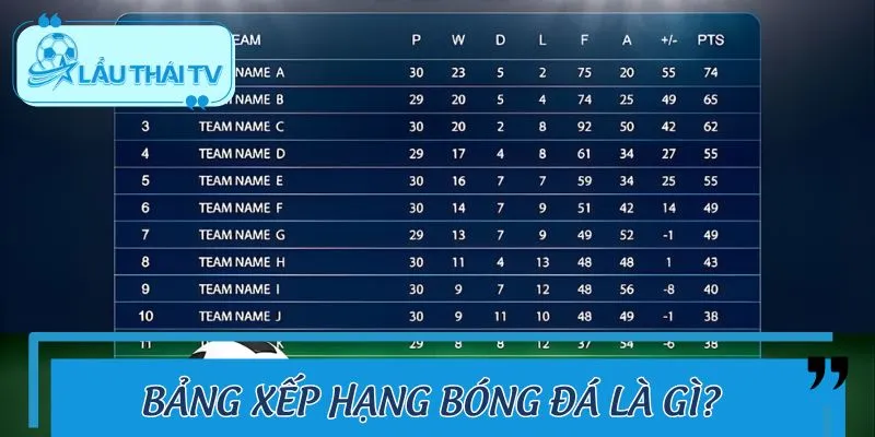 Khái quát nhanh thông tin về bảng xếp hạng