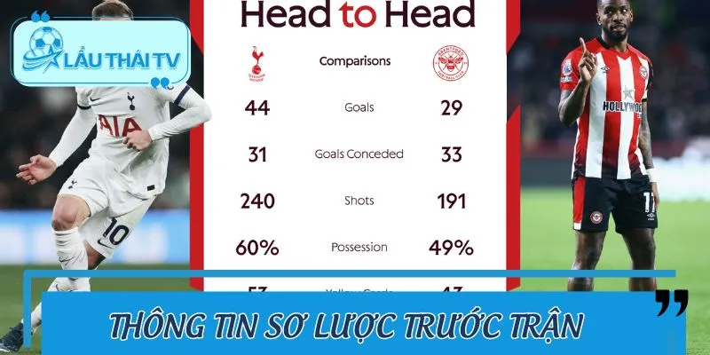 Những thông tin trước giờ bóng lăn