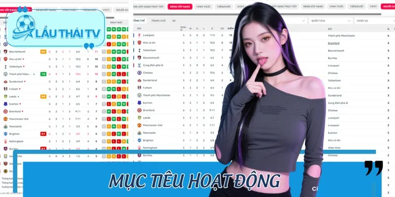 TRANG CHỦ Những mục tiêu phát triển dài hạn của LAUTHAITV